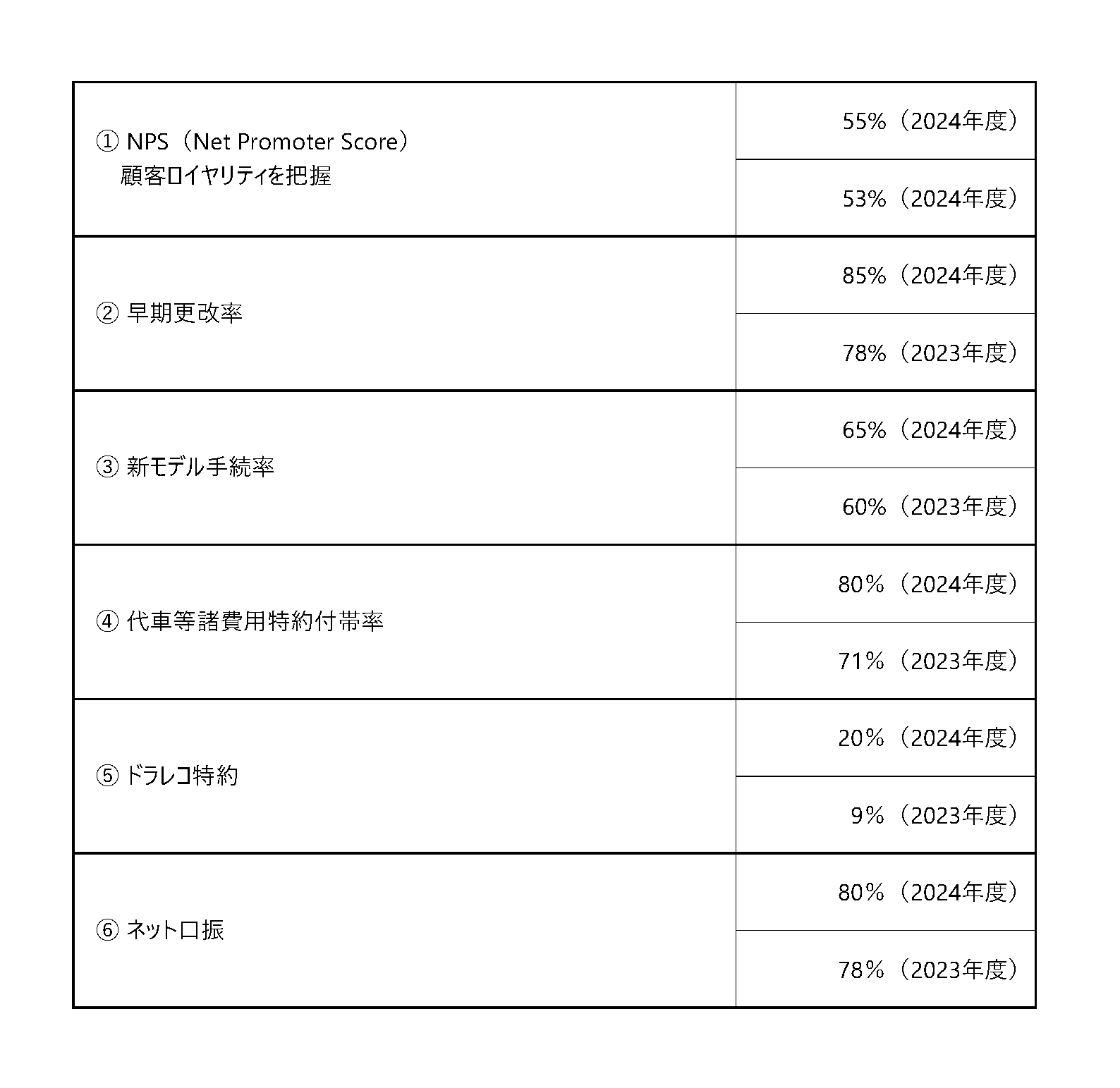 KPI-重要業績評価指数